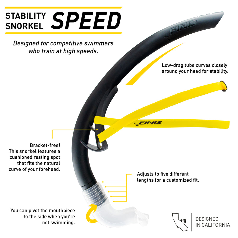 Stability Snorkel: Speed